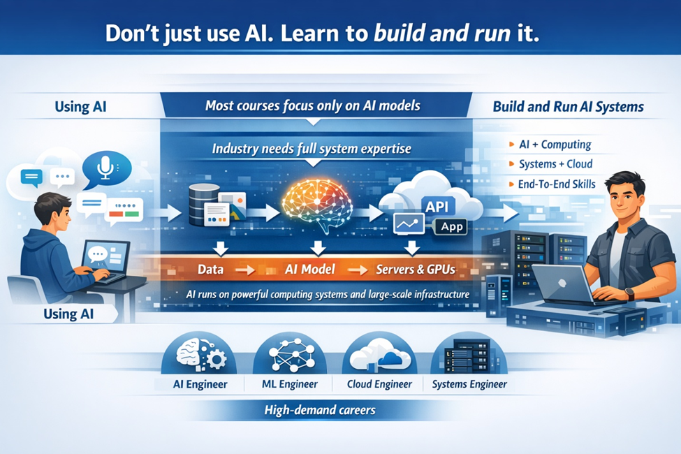 Artificial Intelligence and Computing overview